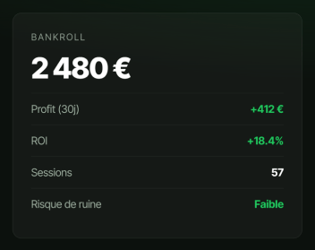 Aperçu du dashboard Pokelo publié dans l'article de L'Amateur de Poker